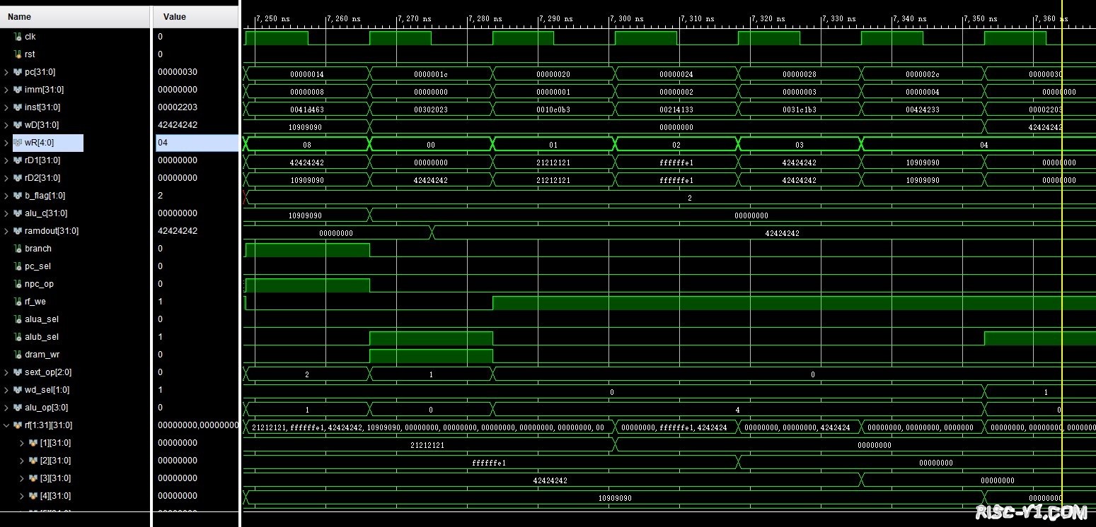 国内芯片技术交流-用Verilog搭出RISC-V架构单周期CPUrisc-v单片机中文社区(4)