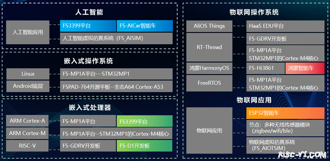 国内芯片技术交流-华清远见正式更名 聚焦高科技产业定位risc-v单片机中文社区(4)