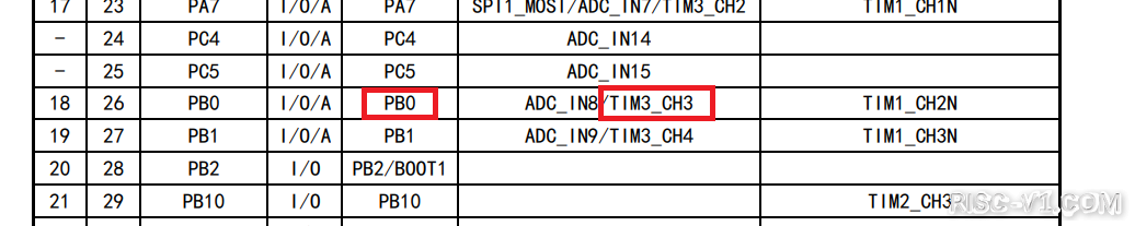 RISC-Vduino UNO RC开发板教程-RISC-Vduino任务10-1 PWM 调光实验_MounRiverrisc-v单片机中文社区(1)